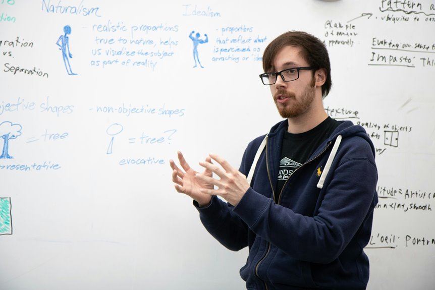 contact information details explained